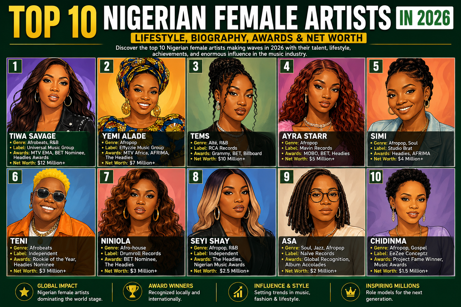 Top 10 Nigerian Female Artists in 2026: Lifestyle, Biography, Awards & Net Worth