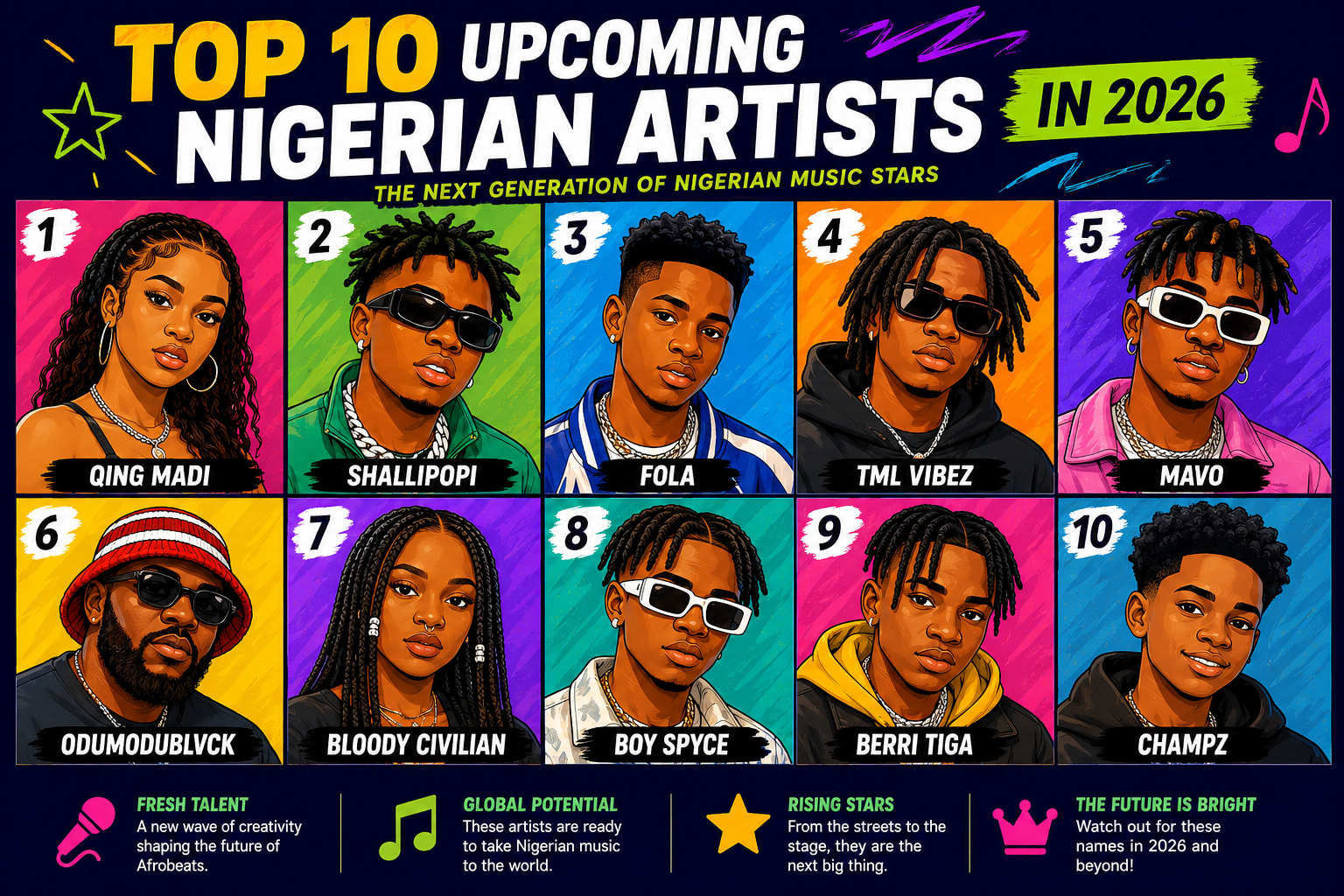 Top 10 upcoming Nigerian artists in 2026